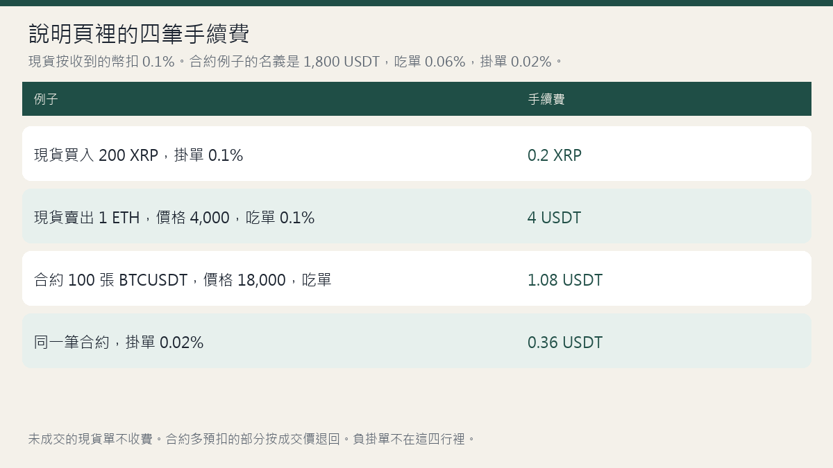 deepcoin-fee-compare-chart.png deepcoin-fee-compare-chart.png