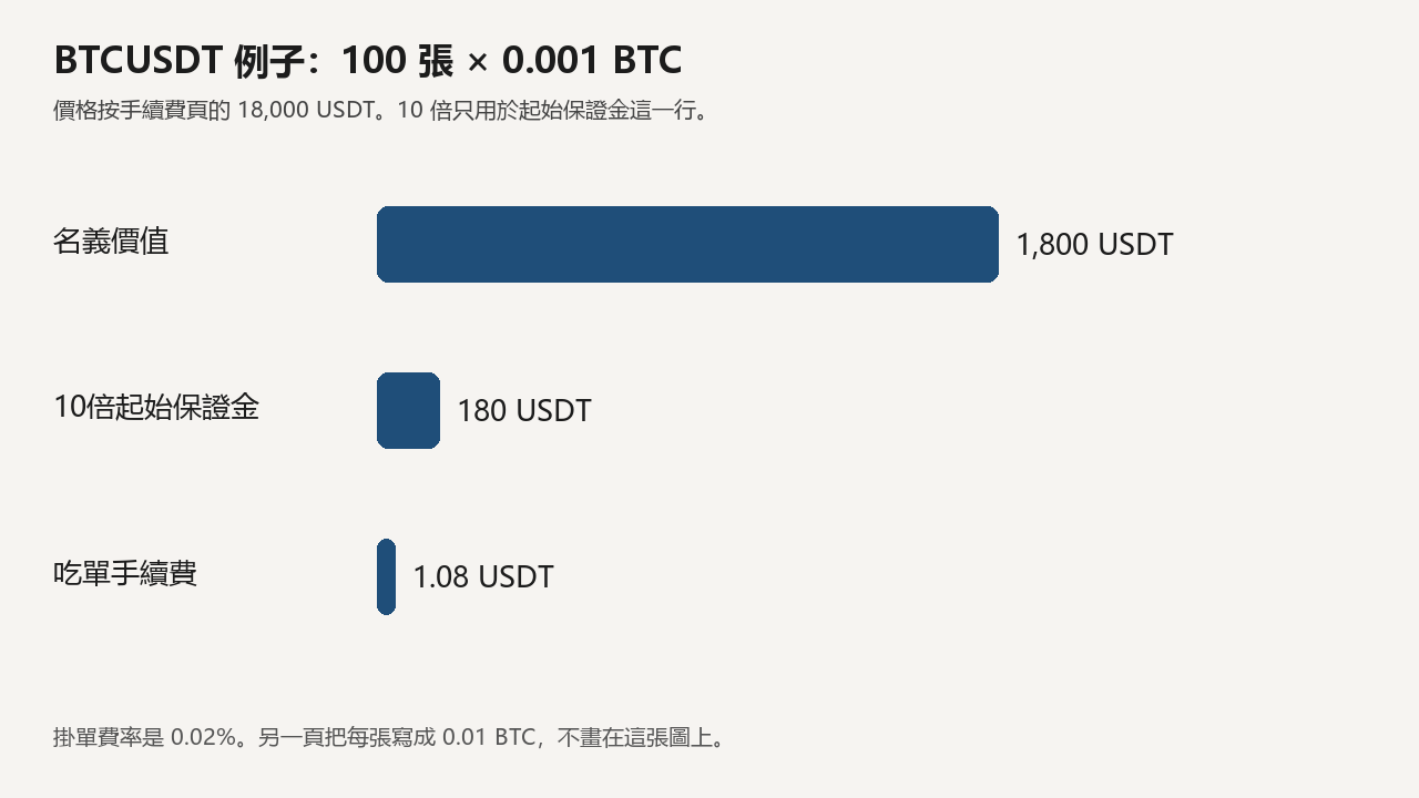 deepcoin-futures-example.png deepcoin-futures-example.png
